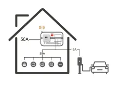 Автомобільна зарядна станція Wissenergy 380В 32A 22 кВт, DLM, Type2, кабель 5м